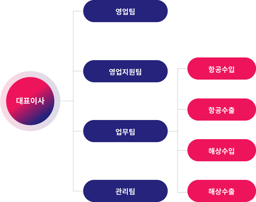 조직도_모바일